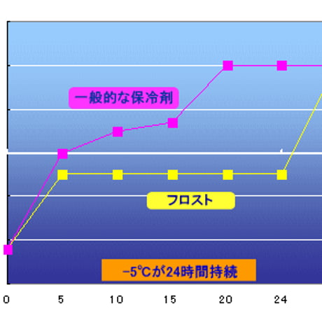 お得!! ネオアイスフロスト(－5℃)ハード 550ml 3個セット