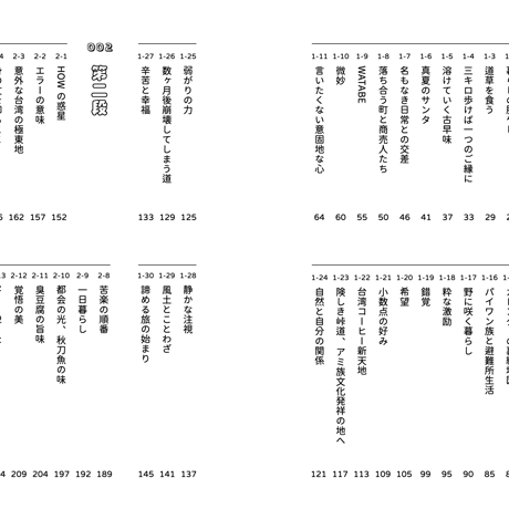 書籍『台湾千里日記』（日本語版）