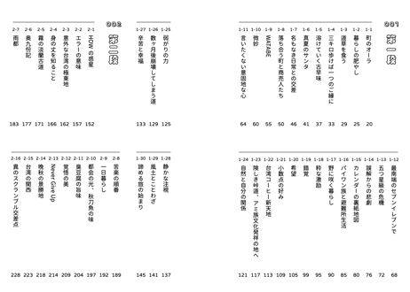 超新台線『台湾千里日記』（日本語版）