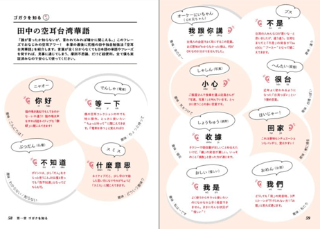 書籍『カルチャーゴガク 〜ニーハオのその先へ。 台湾旅を楽しむための田中式コミュニケーション術〜』
