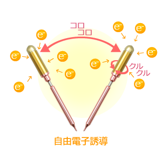 FTWフィオーラ 本体のみ ピンク FTWフィオーラセット（美顔ローラー）ジェルミニ+クレンジング