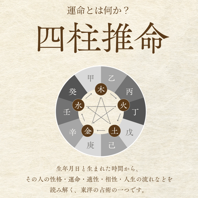 SARA 四柱推命 テキストと練習問題 SARA 四柱推命 テキストと練習問題 算命学資格取得の通信講座