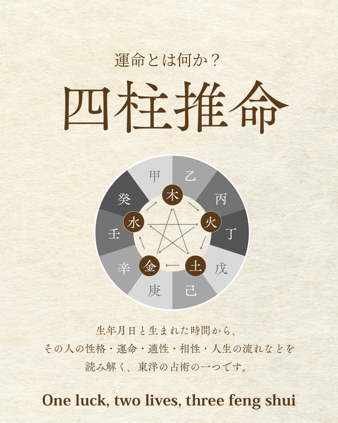 〈実践〉四柱推命 : 人の運命と健康のあり方 実践】四柱推命―人の運命と健康のあり方（太玄社） | 盧恆立