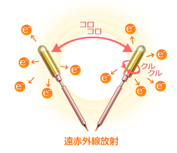 FTWフィオーラセット | qilin Well-being FTWフィオーラセット | qilin Well-being