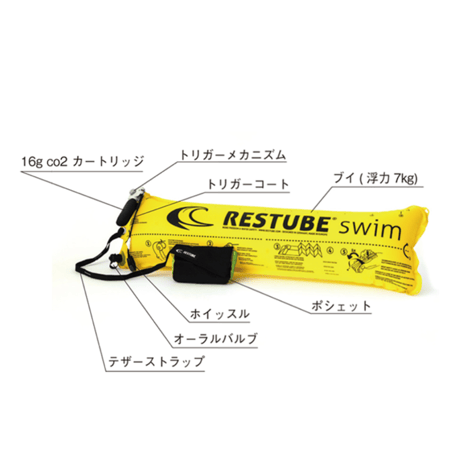 RESTUBEレスチューブ アクティブ  アイスミント
