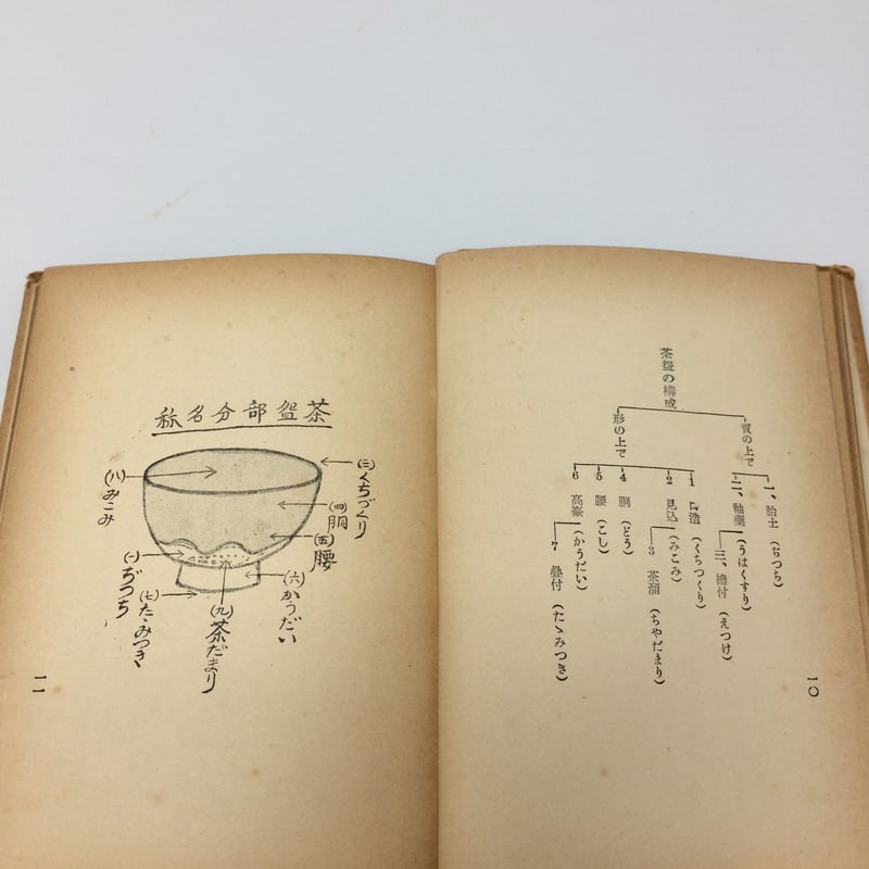 茶盌入門 茶人 高原慶三 著 昭和28年発行 / ie22_095 | 古道具 茶盌入門 茶人 高原慶三 著 昭和28年発行 / ie22_095 | 古道具