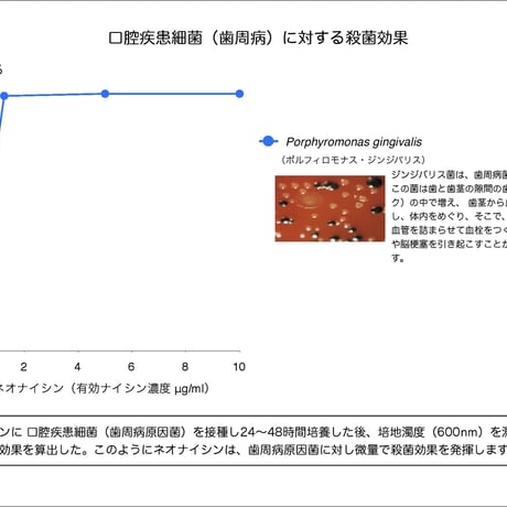 サーフィン・海水浴後のオーラルケア【アフターサーフ オーラルピース】 バクテリア対策に乳酸菌ペプチド特許製剤ネオナイシン-e配合 ケミカルフリー宇宙技術で体と海を守る口腔衛生保湿液 雨後72時間の海に