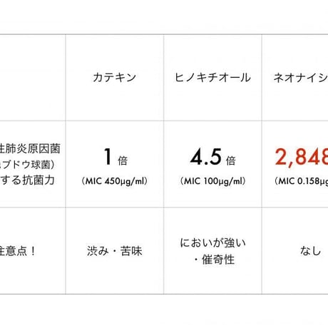 サーフィン・海水浴後のオーラルケア【アフターサーフ オーラルピース】 バクテリア対策に乳酸菌ペプチド特許製剤ネオナイシン-e配合 ケミカルフリー宇宙技術で体と海を守る口腔衛生保湿液 雨後72時間の海に