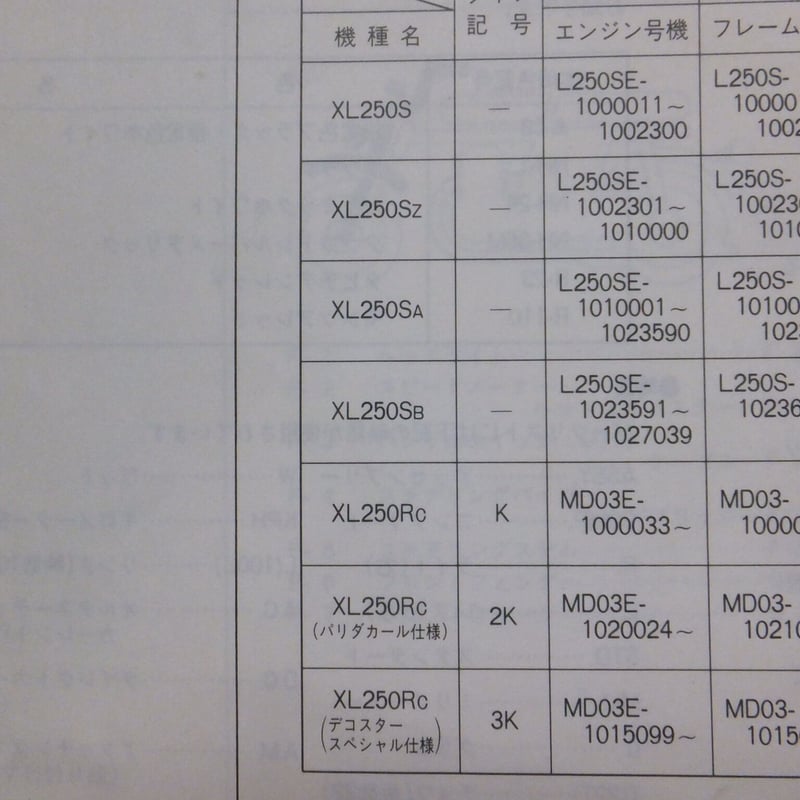♪XL250S/S/SZ/SA/SB用/フロントブレーキシュー/F用/社外品/未