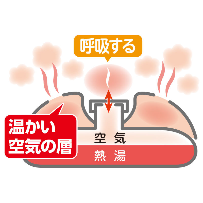呼吸する湯たんぽソフトタイプ 2リットル | タンゲネットショップ