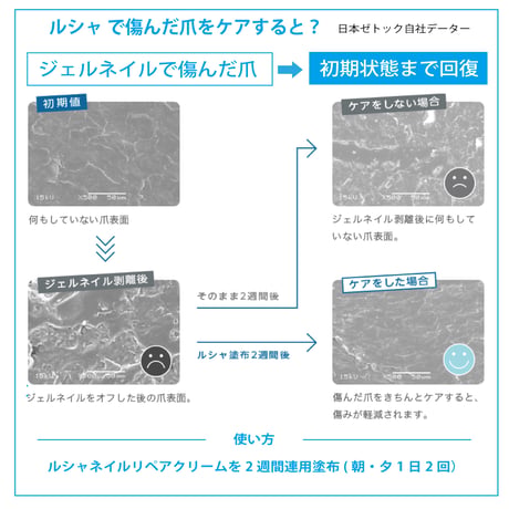 Wケラチン20%増 配合 ルシャ ネイル リペアクリーム WK 12g  日本製