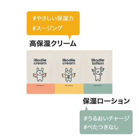 [IBODLE] クリームグレープフルーツ＆ クリームフルーティー&ローション(パウチ)