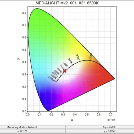 MediaLight Mk2 v2 Flex【4m,5m,6m】