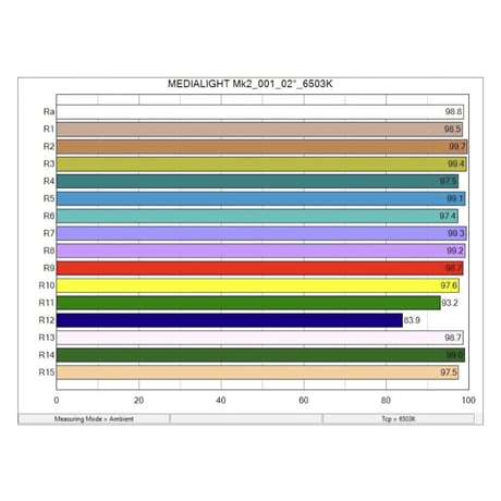 MediaLight Mk2 v2 Flex【4m,5m,6m】