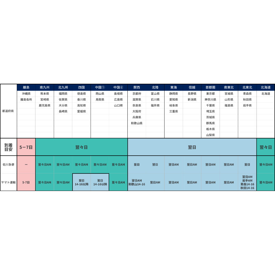 Spears & Munsil Ultra HD ベンチマーク (2023)通常版 | EDI