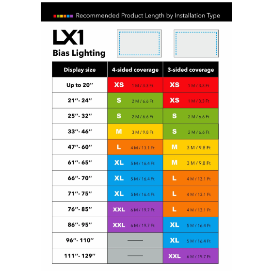 S&Mベンチマーク2023+MediaLight LX1【4m】バンドルセット EDIPI...