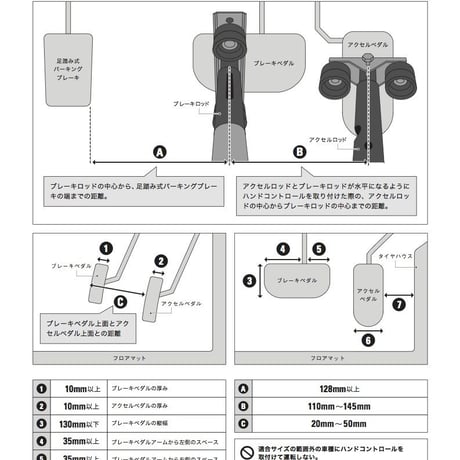 ハンドコントロール ND-2020 （普通・軽自動車）両用モデル 適合サイズ表