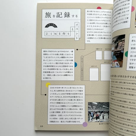 台湾小箱 ／ 台湾偏愛旅のはじめかた