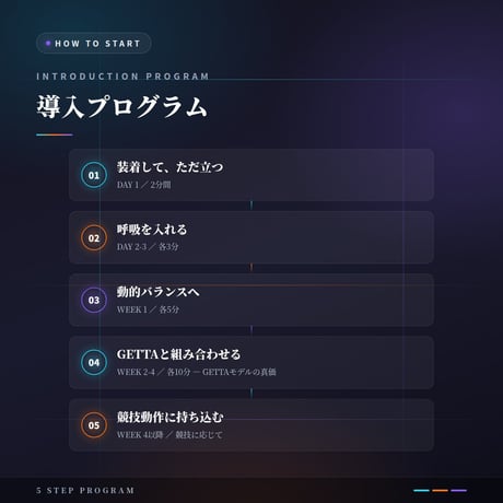 ロングミニッツバンドGETTAモデル｜共和ゴム社製・米井嘉一教授 監修｜神経系と対話するシリーズ最上位フラッグシップ