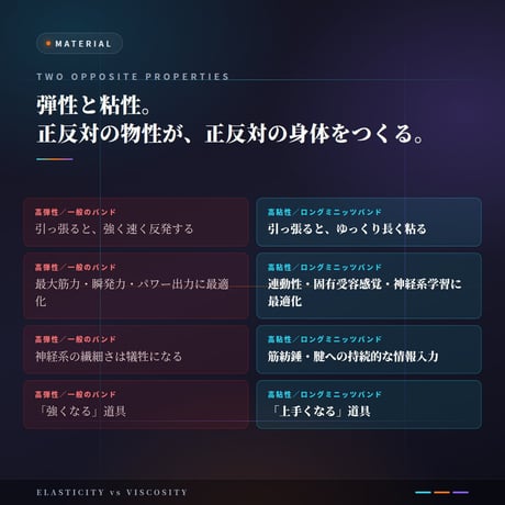 ロングミニッツバンド アスリートエディション｜同志社大学共同研究・米井嘉一教授監修｜TRAINING ROOM SERIES