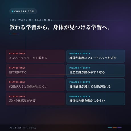 【福士ゆかりゼミ】ピラティス・ヨガ指導者のための一本歯下駄GETTA認定インストラクター講座｜足裏から鳩尾までの解像度を上げる