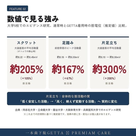 一本歯下駄GETTA プレミアムケア 足半下駄｜室内専用・最上位モデル｜京の鼻緒4種×4サイズ