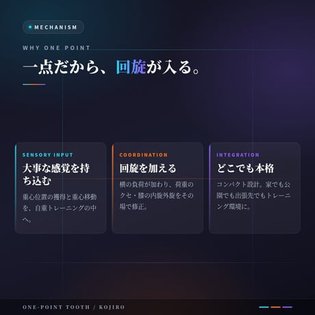 一点歯下駄KOJIRO｜自重トレーニングに「回旋」と「重心」を持ち込む一点歯下駄｜膝・小指球・腸骨筋