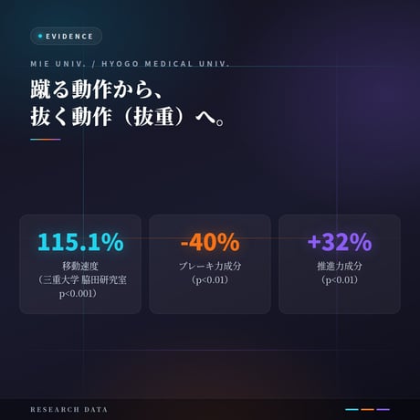 一本歯下駄GETTA TSUNE｜歯が高い二足目モデル｜踵を踏む感覚が身についた方へ／トランポリン併用に最適