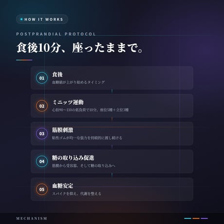 ミニッツバンド｜一本歯下駄GETTA専用トレーニングバンド｜共和ゴム製・食後10分の低負荷エクササイズ