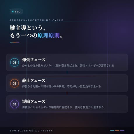 2枚歯下駄REDEZA（リデザ）｜ウエイトトレーニング用｜腱主導のパワーポジションを、履いて習得する