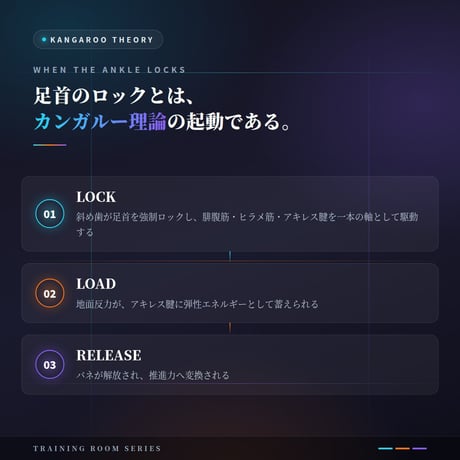 幻の一本歯下駄ROCK｜足首のロック×後表線（バックライン）の張力｜J1現役選手が選ぶ熟達者向けプロ仕様【TRAINING ROOM SERIES】