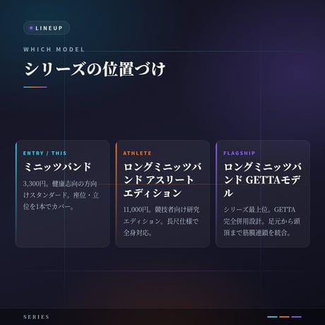 ミニッツバンド｜一本歯下駄GETTA専用トレーニングバンド｜共和ゴム製・食後10分の低負荷エクササイズ