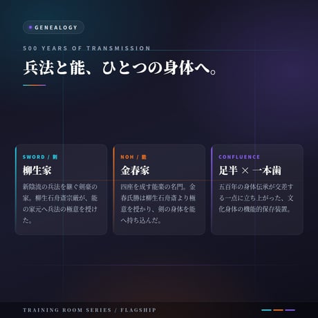 足半一本歯下駄 PREMIAM PRO｜柳生×金春 五百年の系譜｜三つの吸盤で地面を掴む上級者フラッグシップ【受注40足前後 限定】