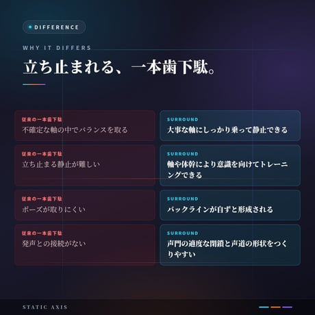 後ろ一本歯下駄SURROUND（サラウンド）｜吉野杉・声のための一本歯下駄｜体軸と発声姿勢をつくる