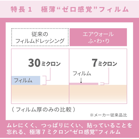 【ジャグアタトゥー保護テープ】skinix エアウォール ふ･わ･り　50mm×12m