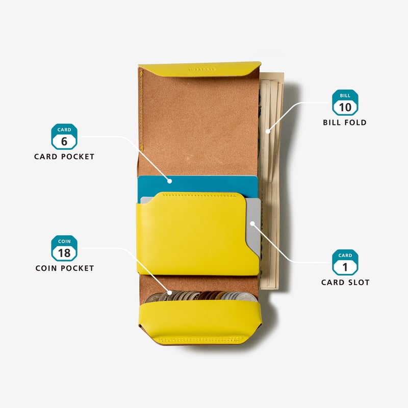ミニマム＋αの財布 METRO / FABRIK TURQUOISE | fabrik
