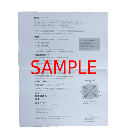 五行と太陽・月の周期律