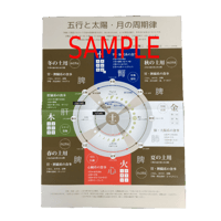 五行と太陽・月の周期律