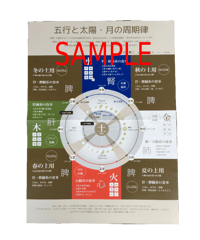 五行と太陽・月の周期律