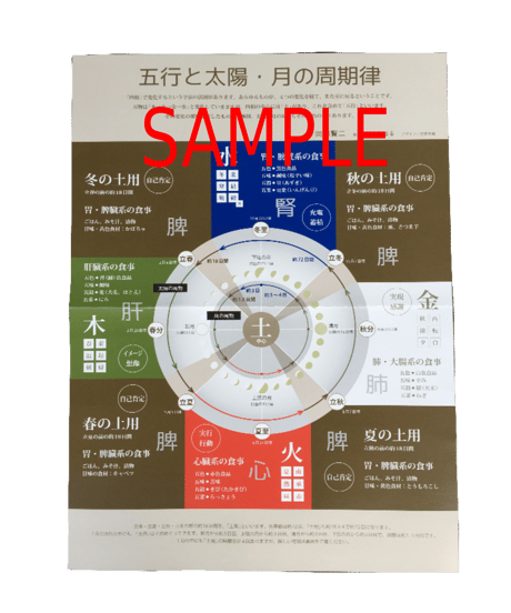 五行と太陽・月の周期律