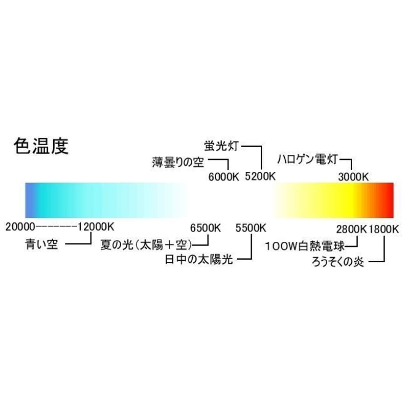 メタルハライドランプ交換球 150W 6500K-20000K | samaria-import