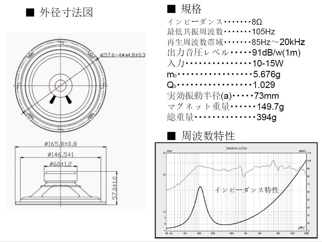 DAITO VOICE ダイトーボイス DS-16ⅢF 8Ω 16cm フルレンジ