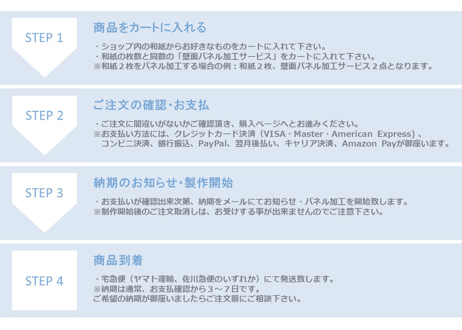 セミオーダー加工費用『壁面アートパネル 91×28cmサイズ』