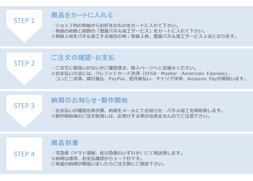 セミオーダー加工費用 『アートパネル 28cm角・60×28cmサイズ 2枚組