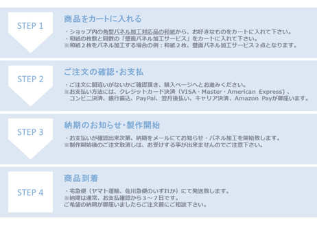 セミオーダー加工費用 『アートパネル 28cm角サイズ 3枚組』