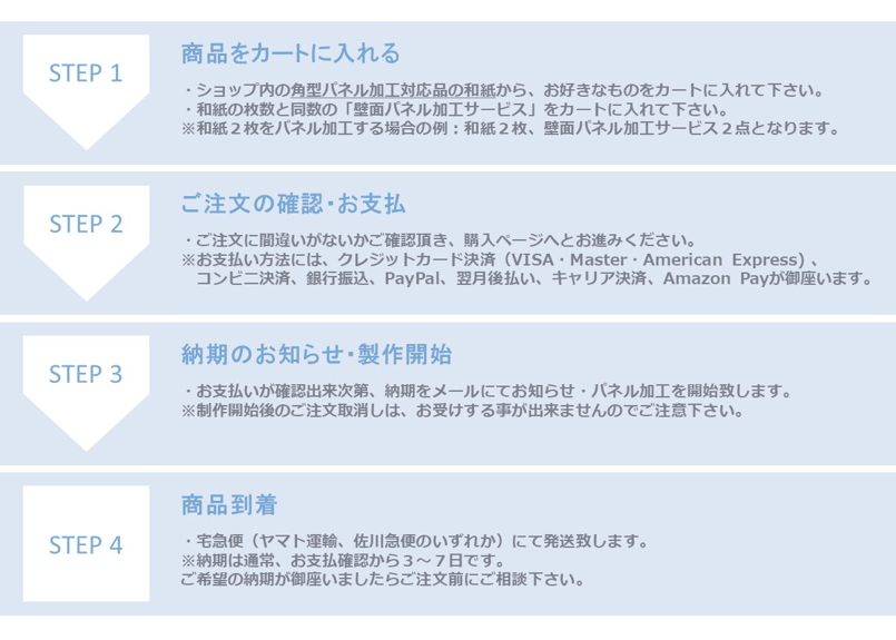 セミオーダー加工費用 『アートパネル 28cm角サイズ 3枚組』 | Washi