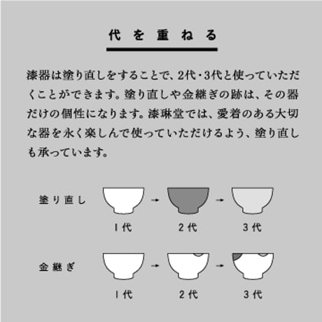漆琳堂＜木製＞について