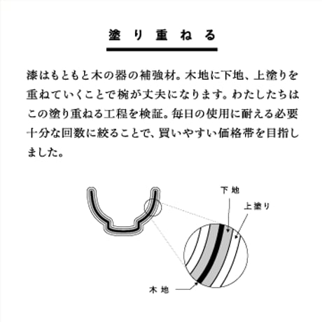 漆琳堂＜木製＞について