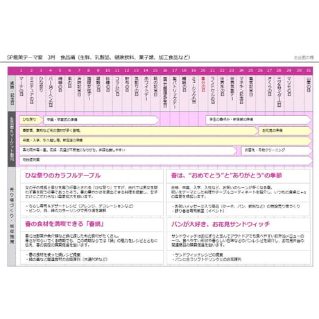 3月の販促施策アイデアシート（PDF版）