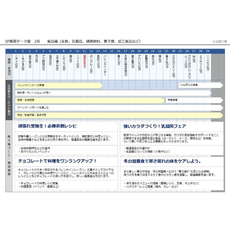 【書き変えて使える】2月の販促施策アイデアシート（PPT版）